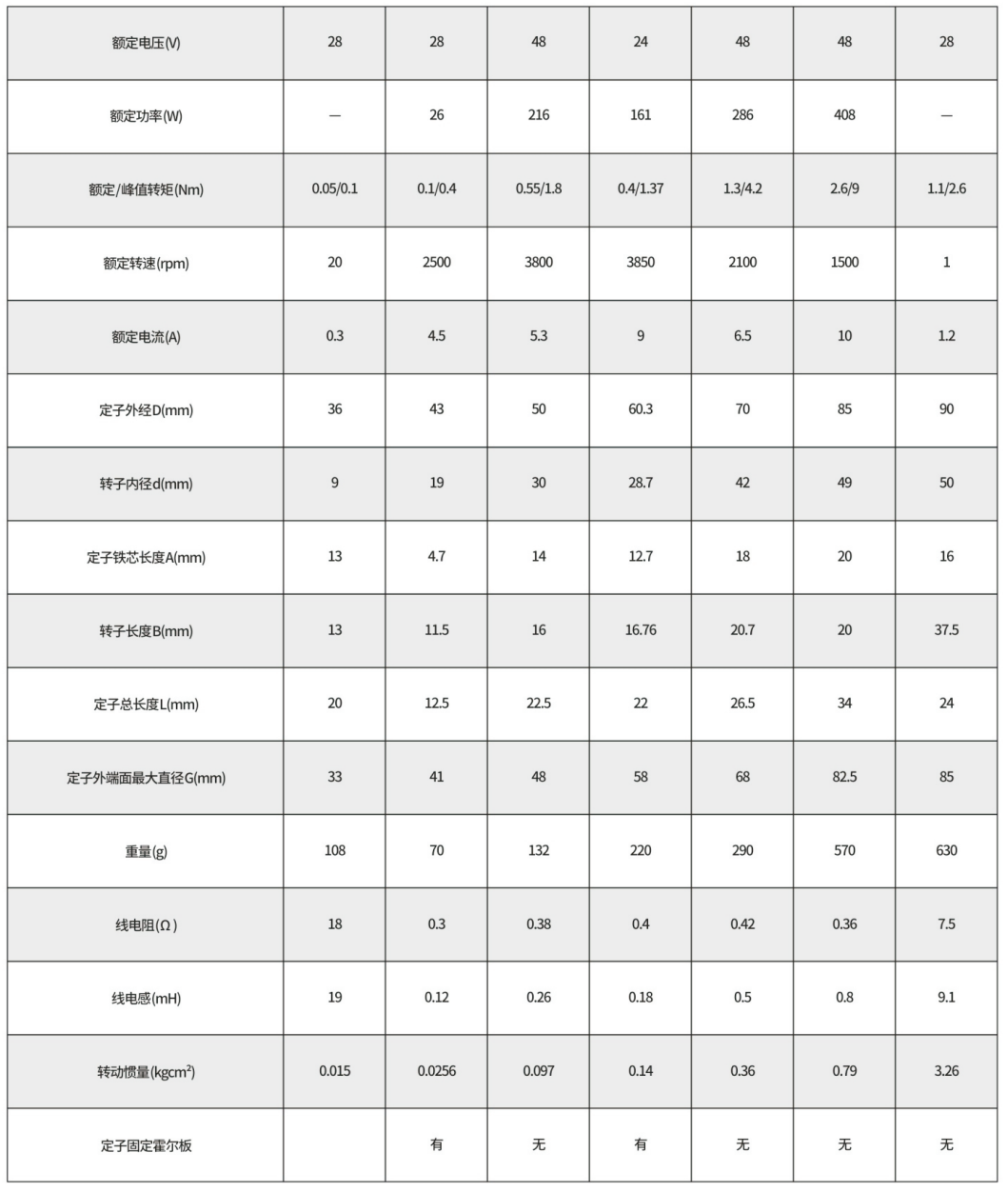 无框力矩电机 技术参数.png