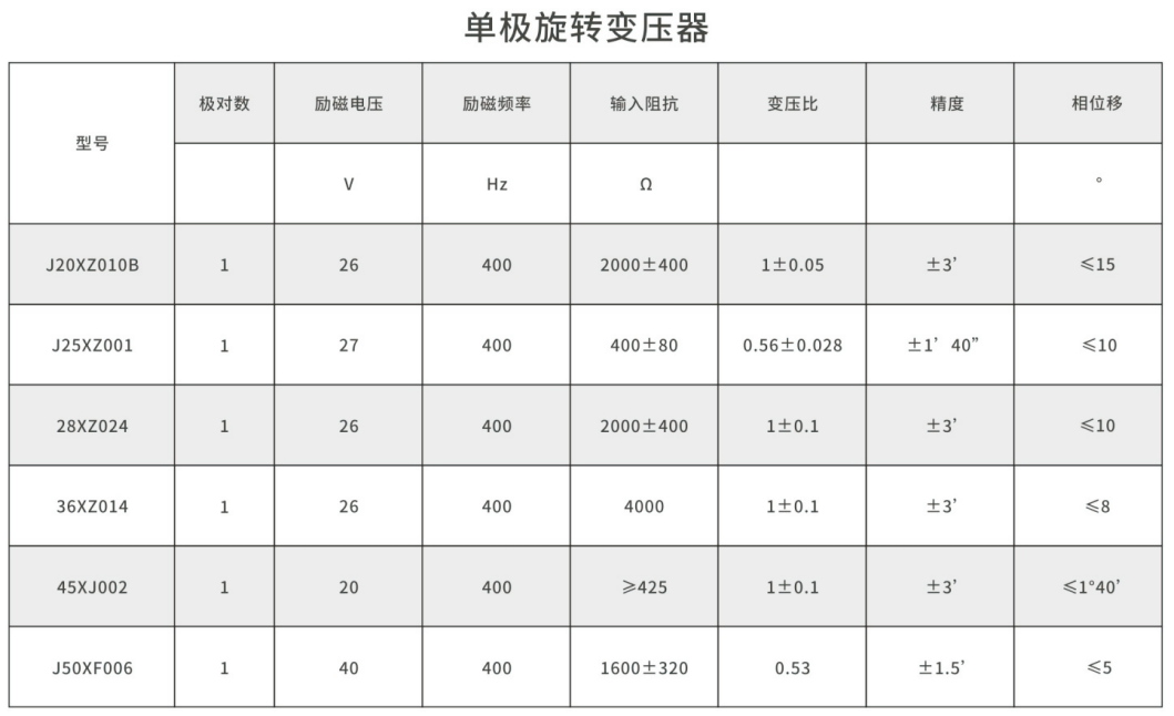 旋转变压器 技术参数1 .png