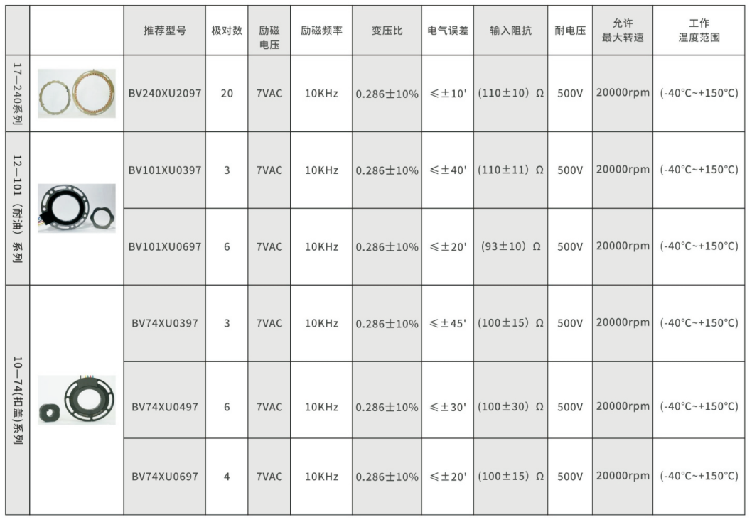 旋转变压器 技术参数 2.png